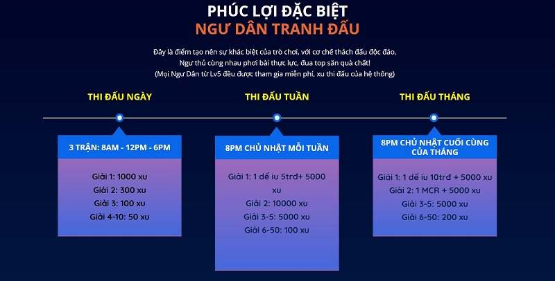 Chuỗi sự kiện của cổng game